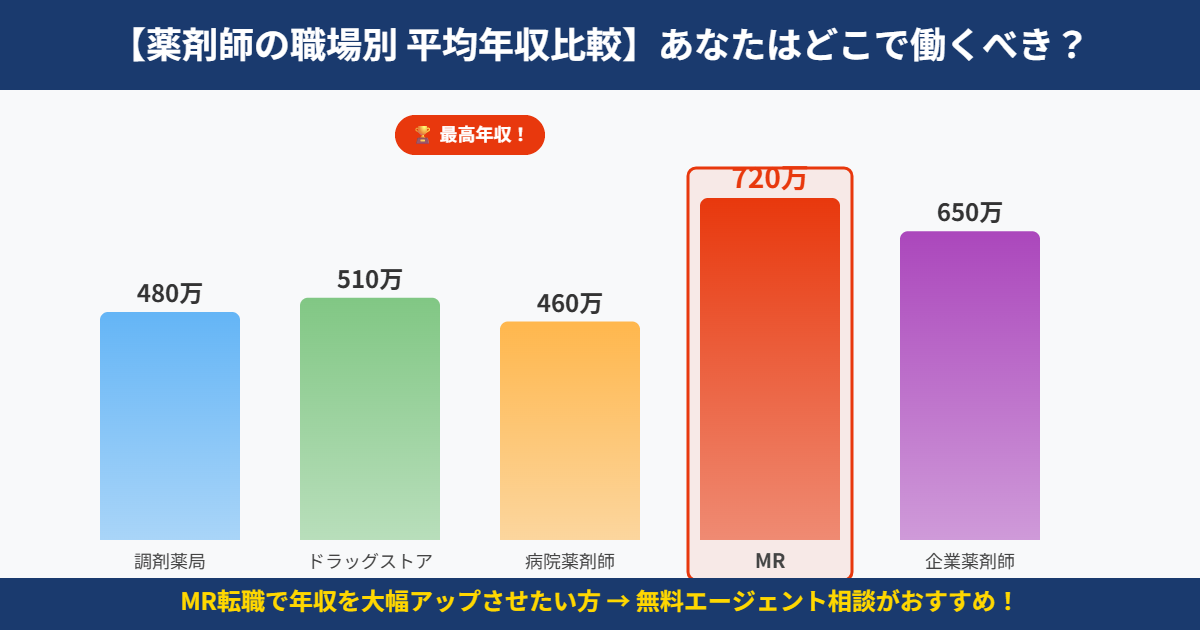 薬剤師MRの職場環境